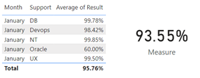 power bi