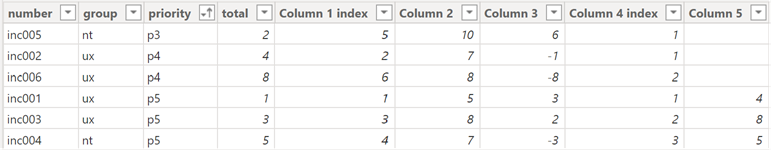 power bi