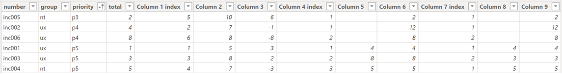 power bi