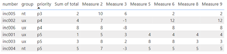 power bi