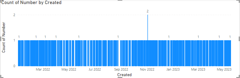 power bi