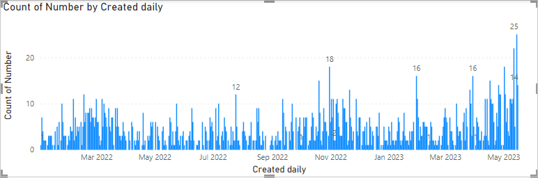 power bi