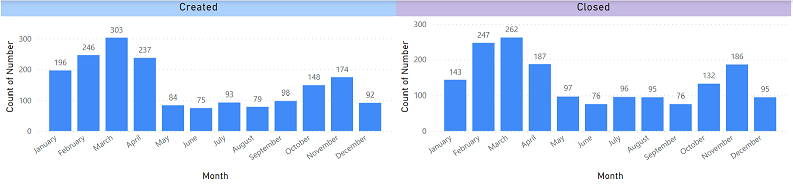 power bi