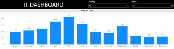 power bi