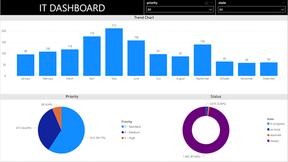 power bi