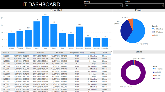 power bi