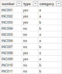 power bi