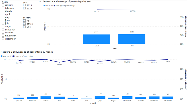 power bi