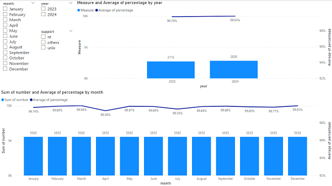 power bi