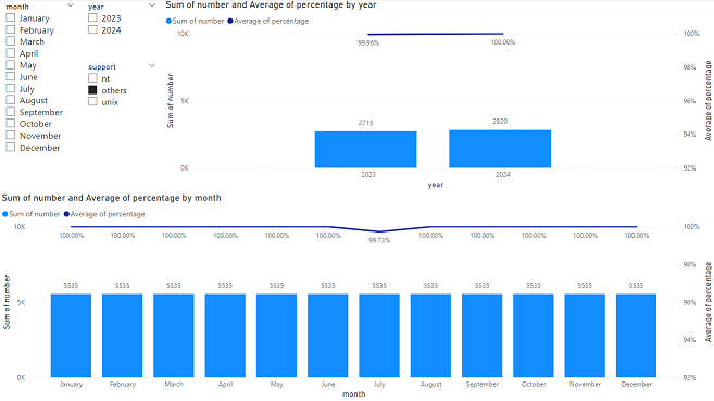 power bi