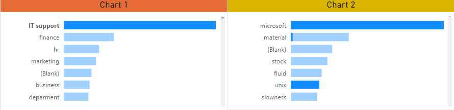 power bi