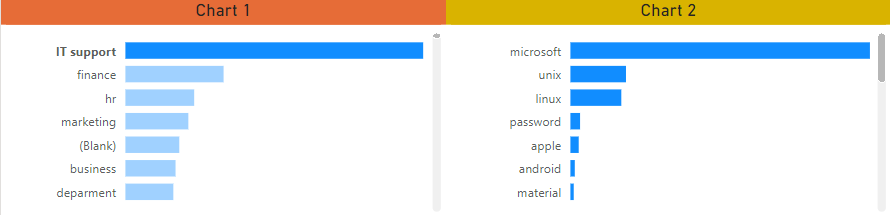 power bi