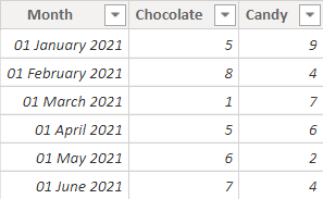 power bi quarter month