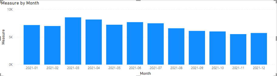 power bi