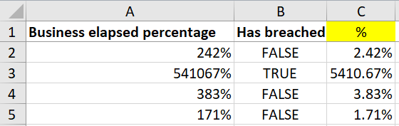 power bi