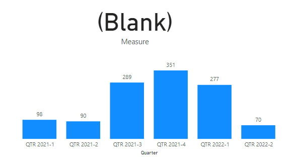 power bi