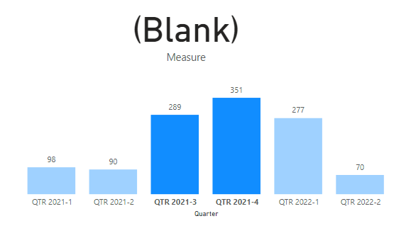 power bi