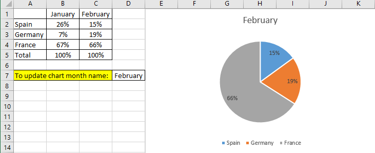 update pie chart automatic