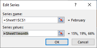 update pie chart automatic