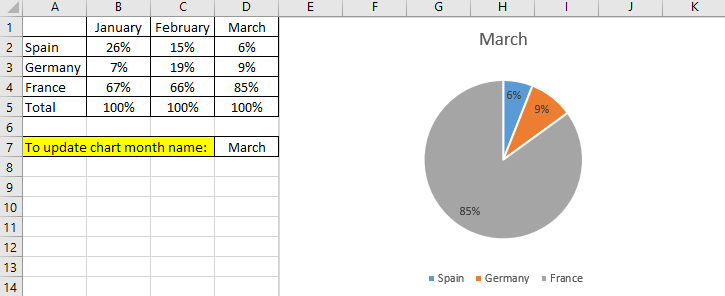 update pie chart automatic