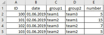 pivot table excel