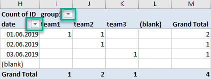 pivot table excel