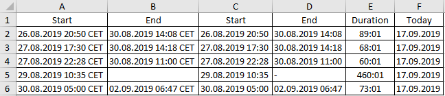 use time date hour excel